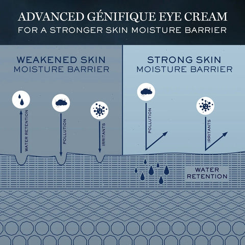 Advanced Génifique Eye Cream