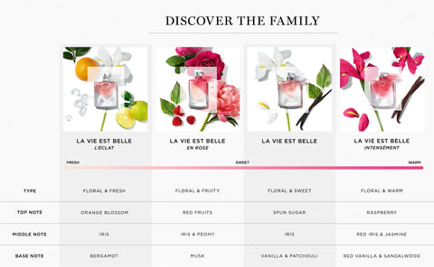 La vie est belle en Rose Eau de Toilette