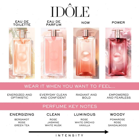 Idôle Power Eau De Parfum Intense