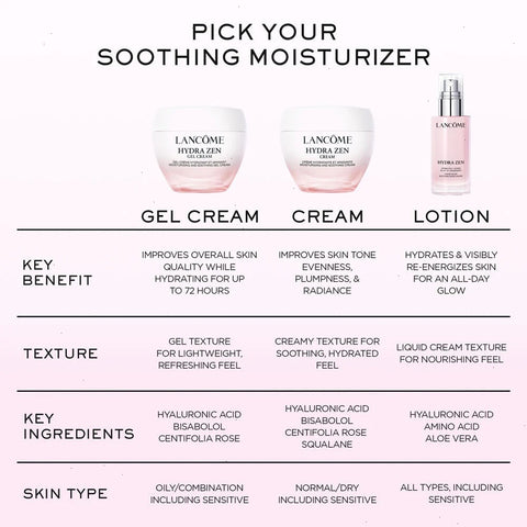 Hydra Zen Gel Cream